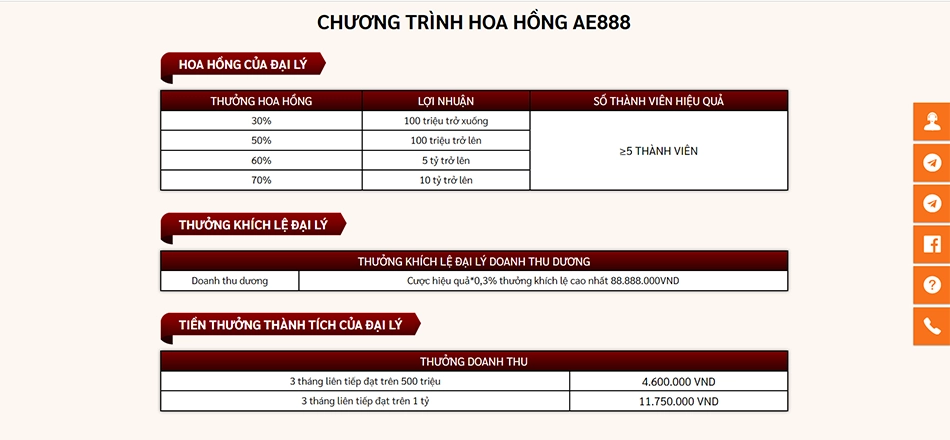Quyền Lợi Của Đại Lý AE888 Chính Thức Bao Gồm Những Gì